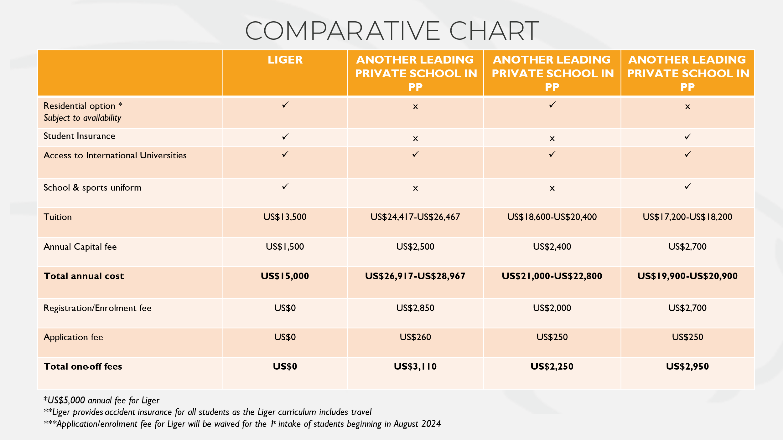 Admissions 2024 English Liger Leadership Academy   Comparative Chart.v4 